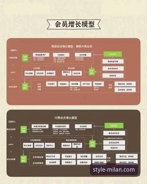 资深会员解析：米兰品牌会员体系如何重塑时尚消费体验