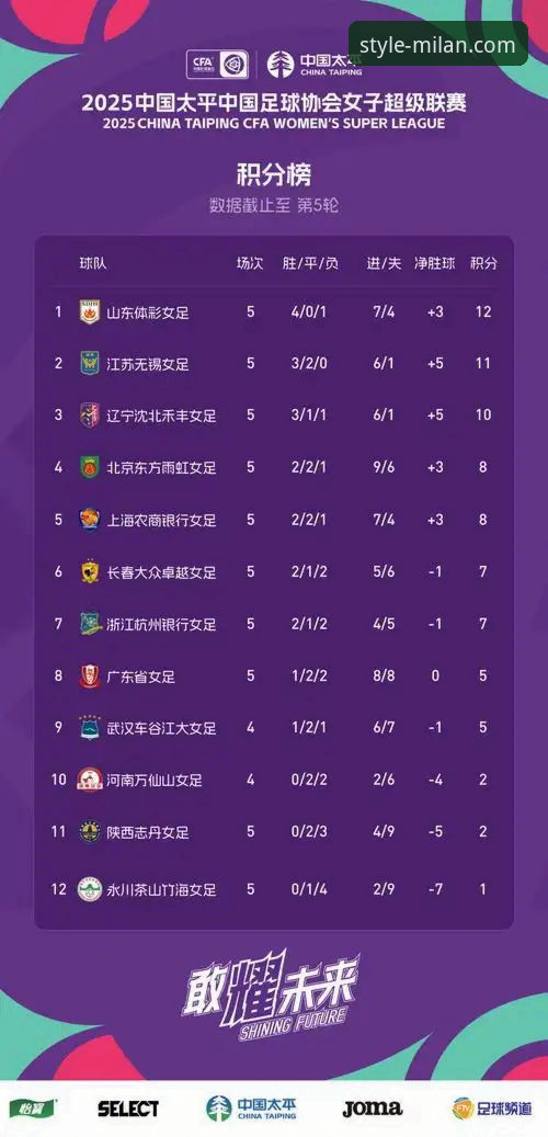 英超五月积分榜深度解析：如何在米兰体育平台获取完整赛事数据指南