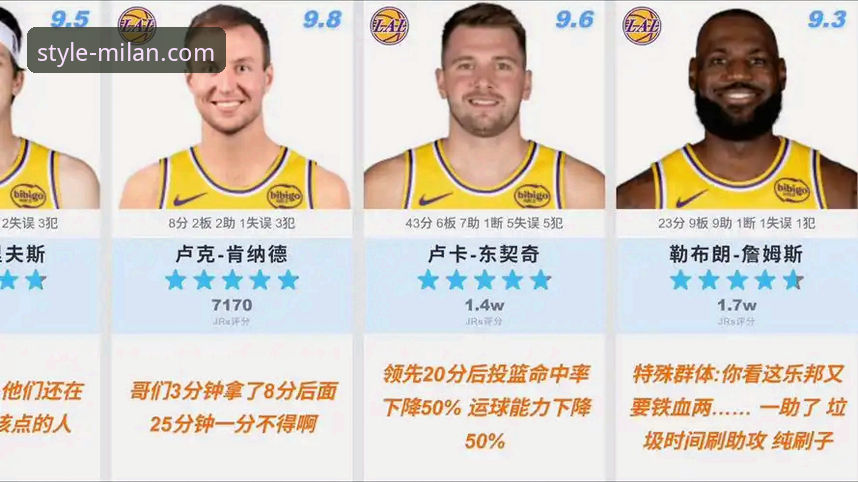 在米兰体育平台深度解析NBA焦点战：湖人137-130胜步行者完整指南