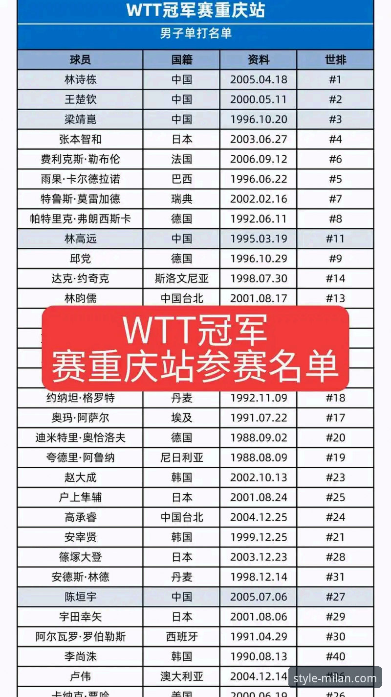 从技术流视角，剖析一场青春风暴：WTT重庆冠军赛决赛实用复盘指南