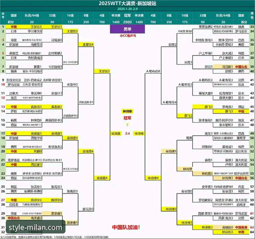 从技术流视角，剖析一场青春风暴：WTT重庆冠军赛决赛实用复盘指南