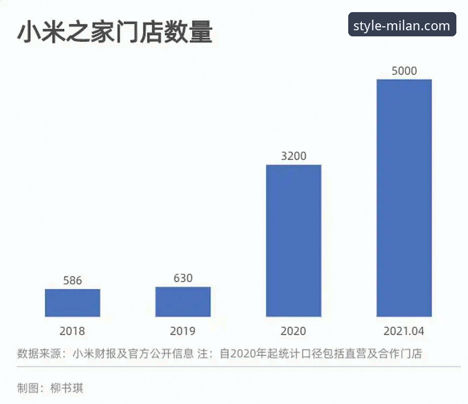 米兰官网购物 vs 线下门店：新手应该选择哪个？